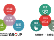媒體報導(dǎo)（阿拉丁照明網(wǎng)）：攜手共進(jìn)！「SDG集團」何以創(chuàng)造更多韌性？                                                                                                                    